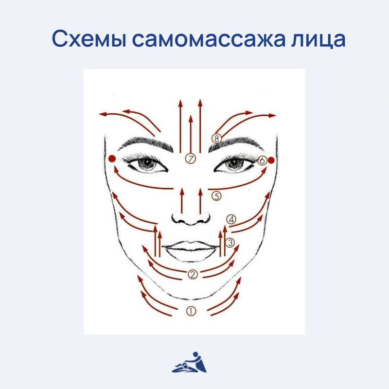 Что такое лимфодренажный массаж? Что такое лимфодренажный массаж?